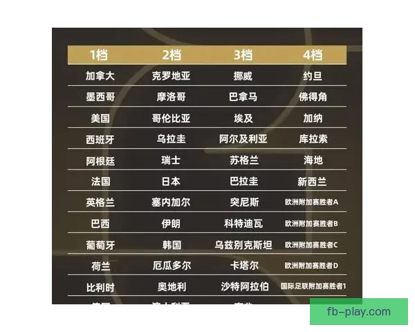 世界杯重磅竞猜赛事推荐全面解析与胜负趋势预测指南