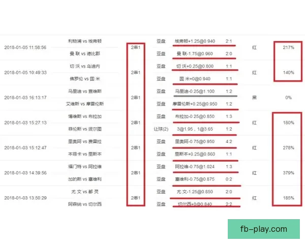 美加墨世界杯竞猜赔率走势深度解析与夺冠热门球队前景全览
