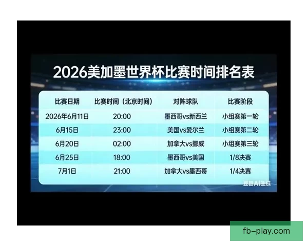 美加墨世界杯竞猜赔率分析与预测揭示潜在冠军球队走向